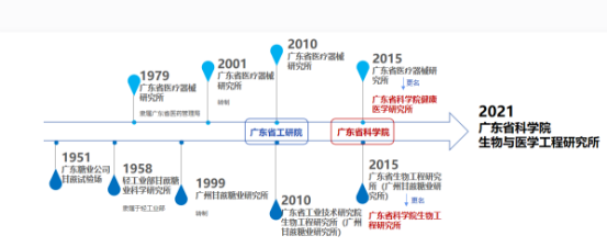 澳门太阳城