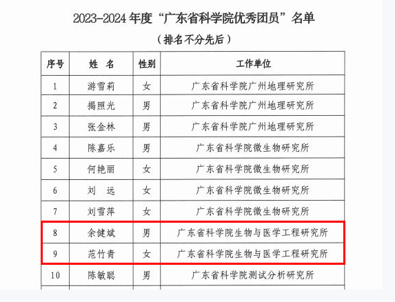 澳门太阳城
