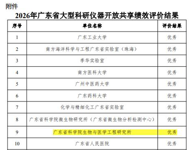 澳门太阳城